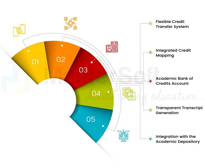 Course and Credit Competencies