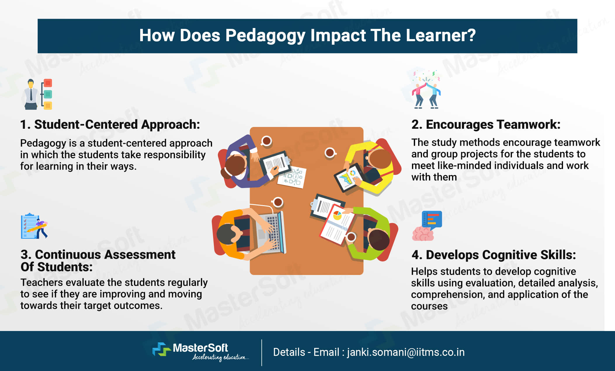 what is case study pedagogy