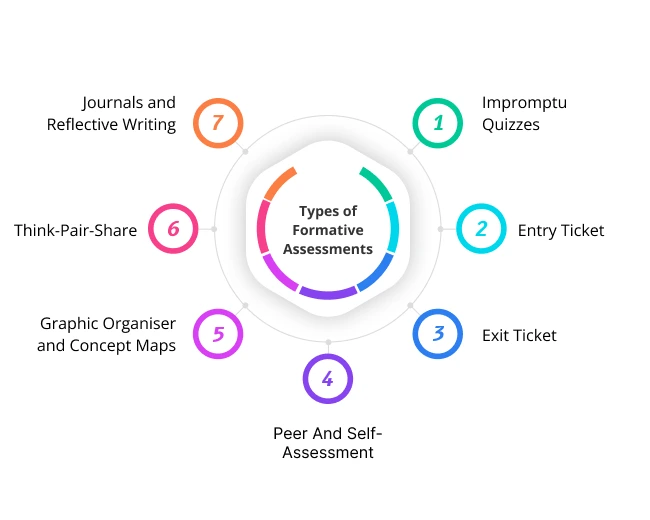 Formative Assessment