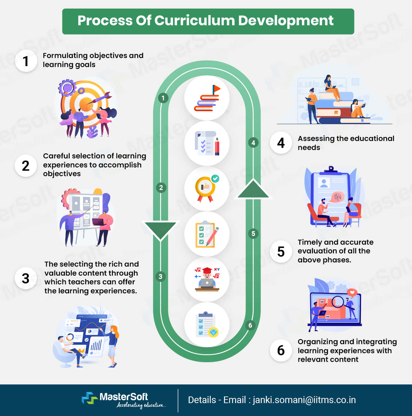 curriculum development jobs education
