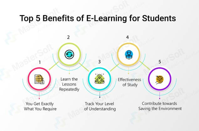 The Most Important Benefits of E-Learning for Students