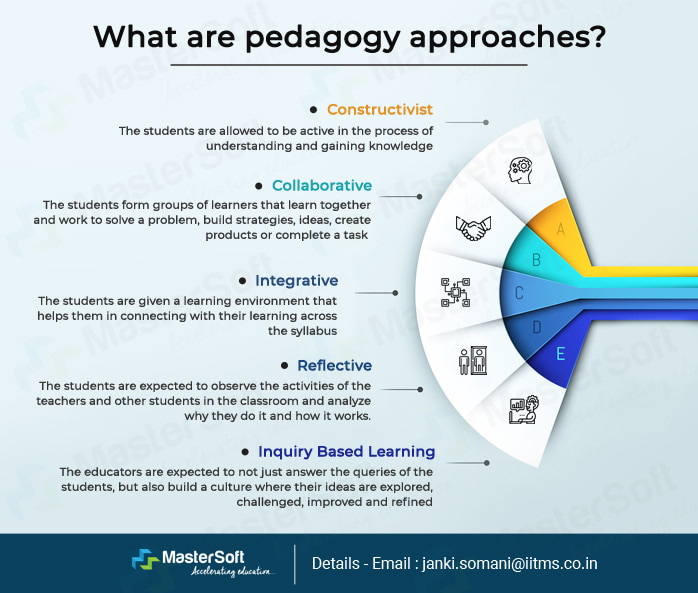 what is case study pedagogy