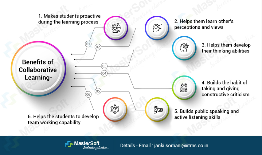  What Is Collaborative Learning Benefits Strategy Of Collaborative 