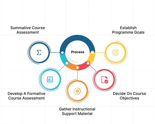 curriculum mapping