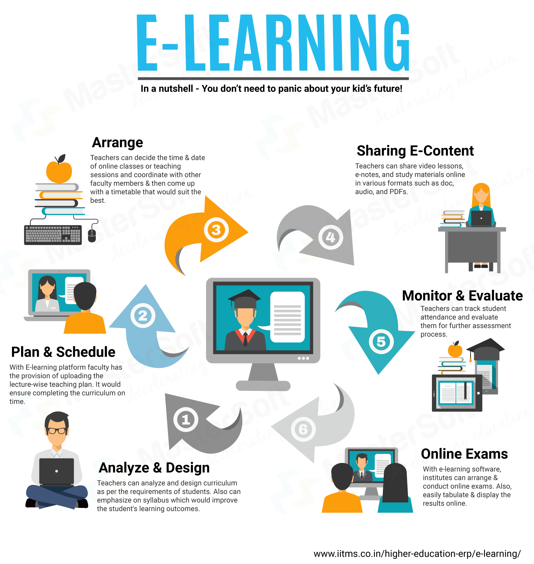 presentation about e learning