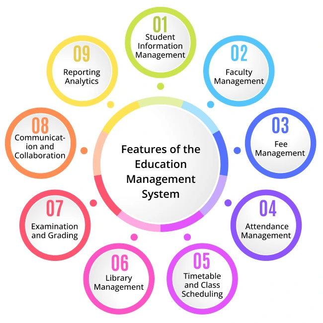 Education Management System