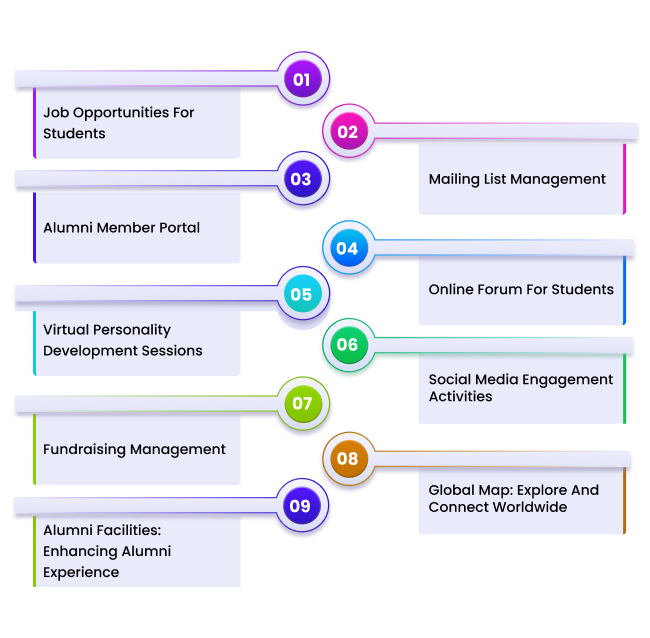 Alumni Management Software