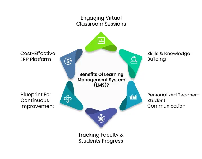 LMS software