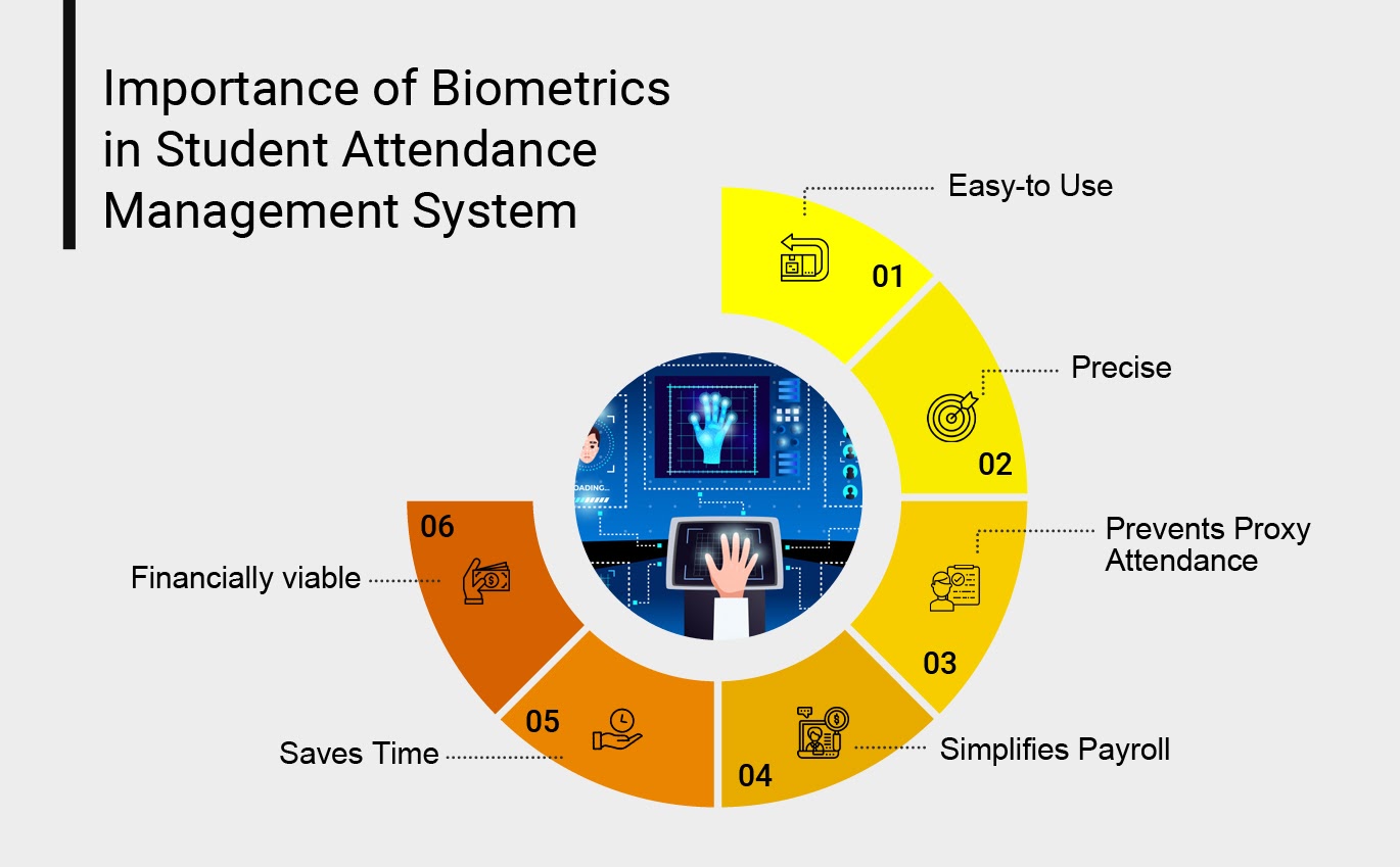 What Is Biometric System Advantages Of Biometric Attendance Management 