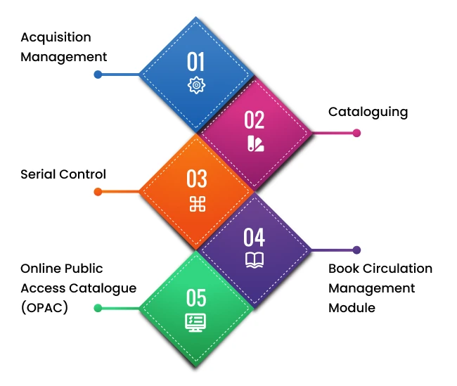 Library Management System