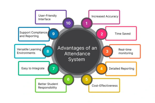 Future of AI in Education