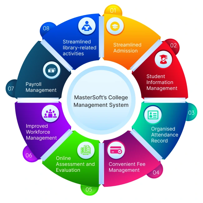 College Management System