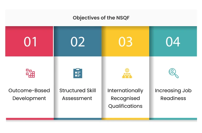 major objectives of the NSQF