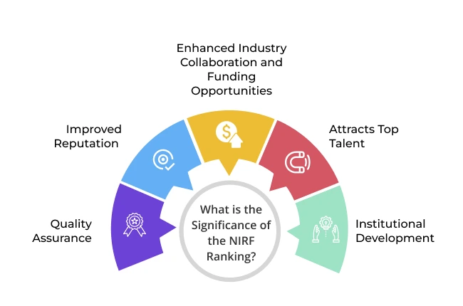 National Institutional Ranking Framework