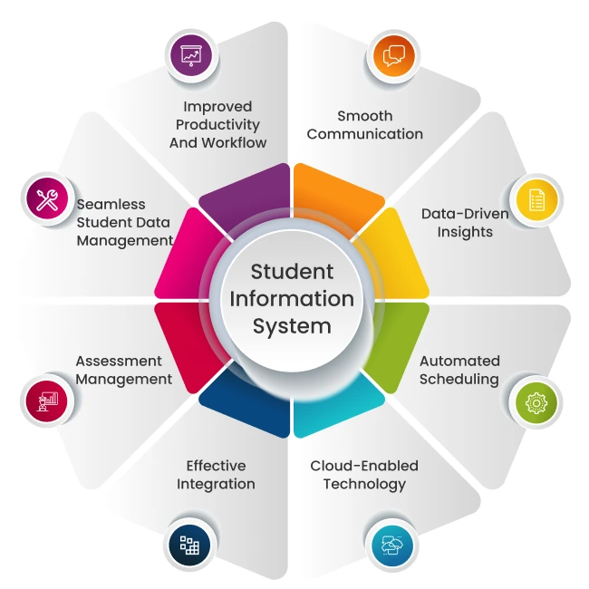 Student Information System