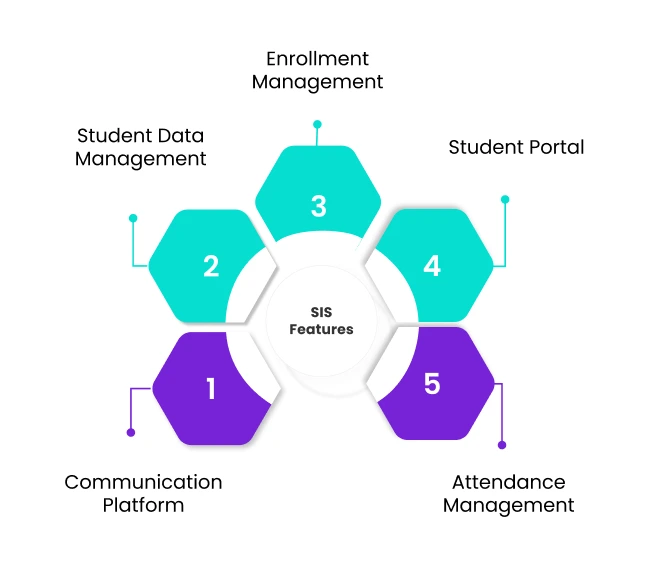 Learning Management System