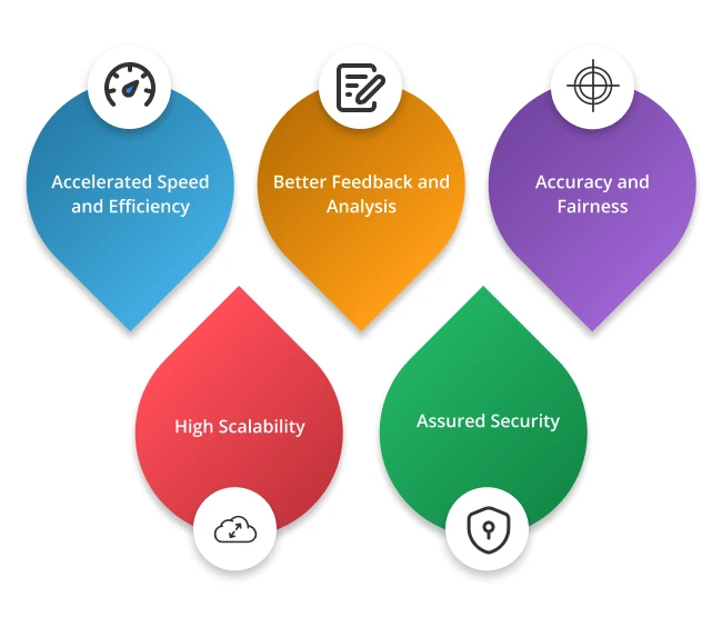 Digital Evaluation System