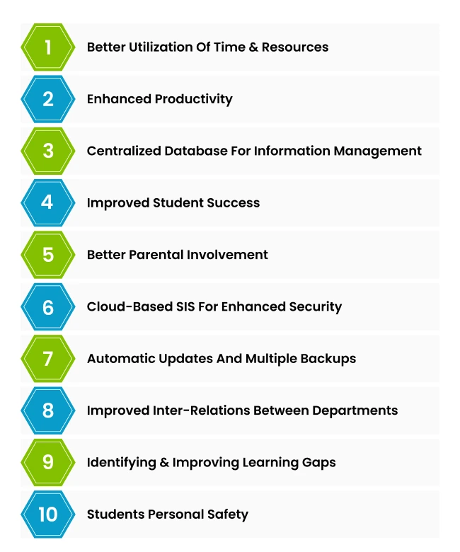 Learning Management System