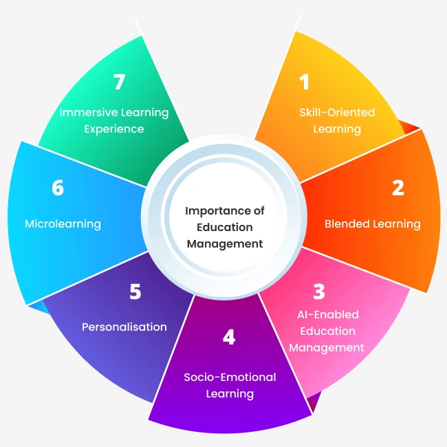 Education Management System