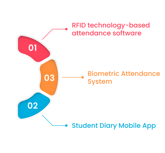 college attendance management system