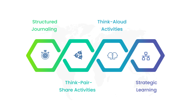 metacognitive advantage