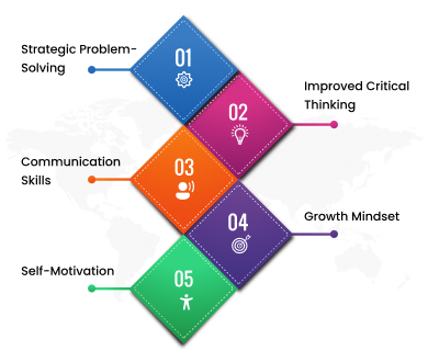 metacognitive advantage