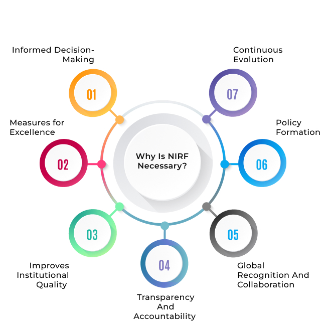 National Institutional Ranking Framework