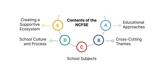 National Curriculum Framework for School Education (NCFSE)