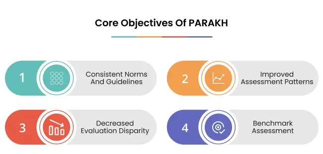 PARAKH