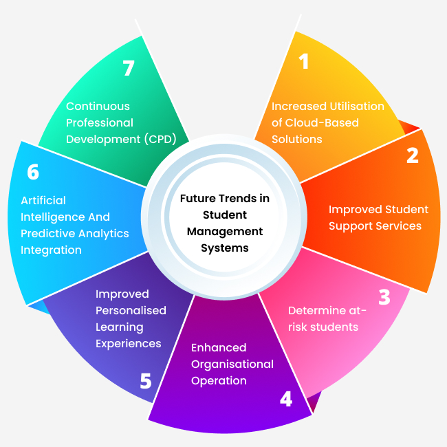 National Professional Standards for Teachers