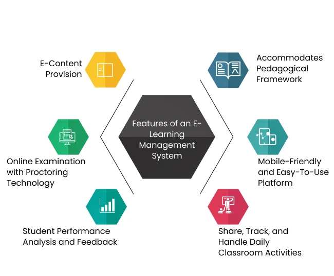 E-Learning Management