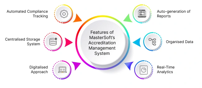 accreditation data management system