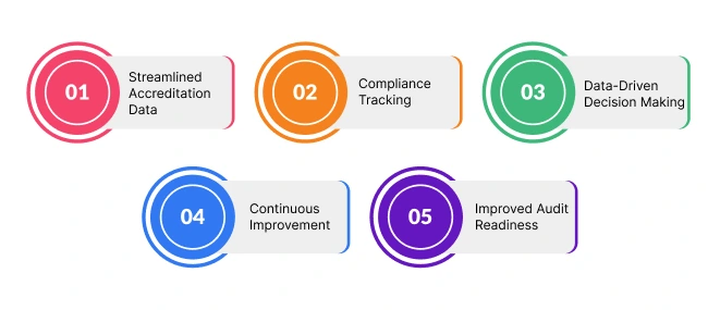 accreditation data management system