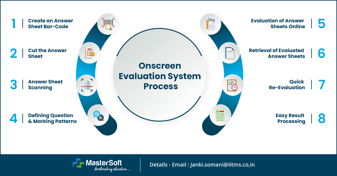 Onscreen-Evaluation-System-Process